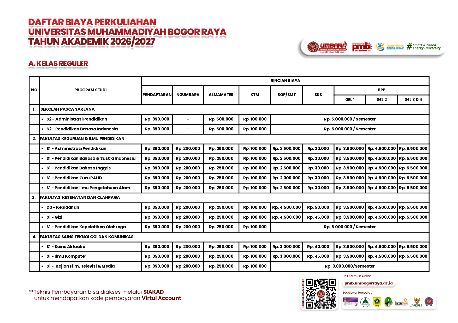 Biaya Pendidikan